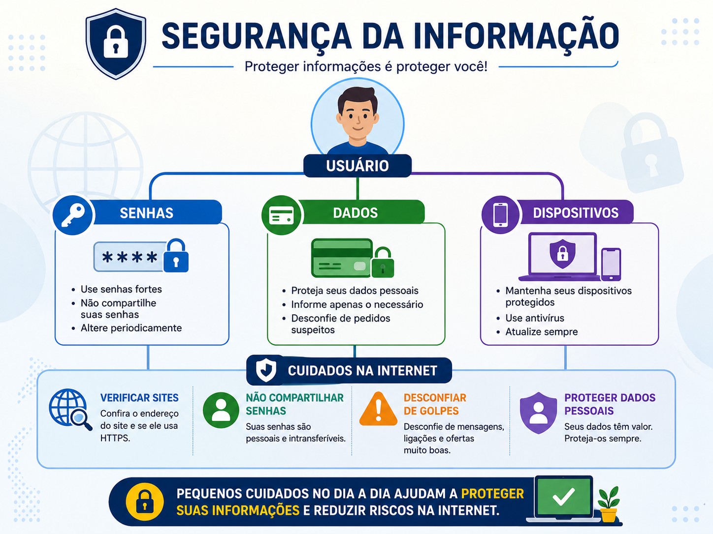 segurança da inforrmação